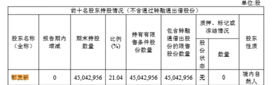 浙江大学教授突遭留置<strong></p>
<p>猴币虚拟币</strong>，身家高达31亿元