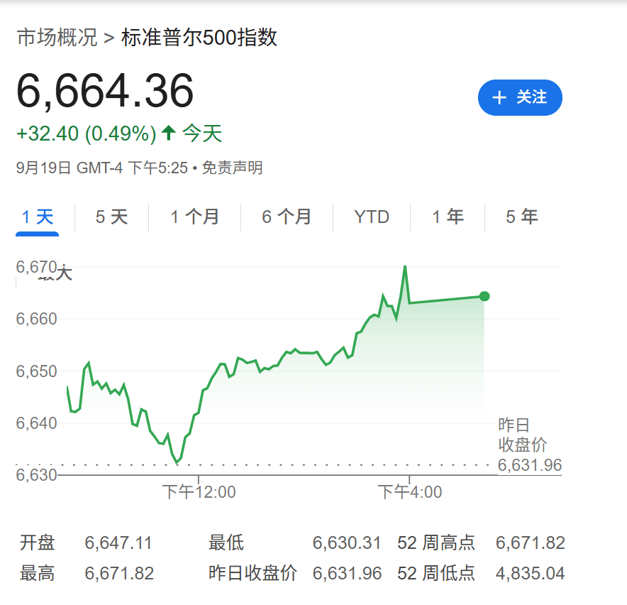 高盛：只要美国经济不衰退<strong></p>
<p>猴币虚拟币</strong>，降息对美股就是利好