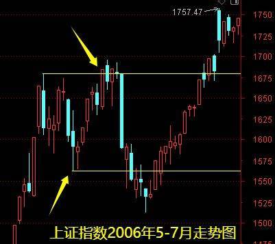 明天一件大事<strong></p>
<p>猴币虚拟币</strong>！下周做好两手准备——道达对话牛博士