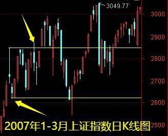 明天一件大事<strong></p>
<p>猴币虚拟币</strong>！下周做好两手准备——道达对话牛博士