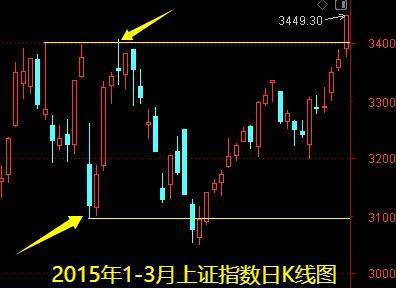 明天一件大事<strong></p>
<p>猴币虚拟币</strong>！下周做好两手准备——道达对话牛博士
