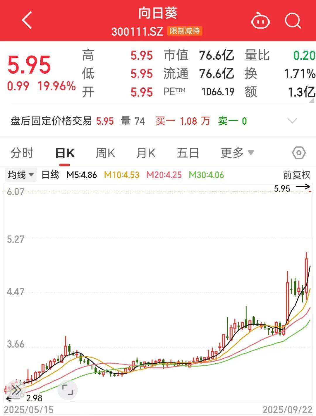 300111<strong></p>
<p>虚拟币研发</strong>，“一”字涨停！新型固态电池问世，多家公司透露最新进展
