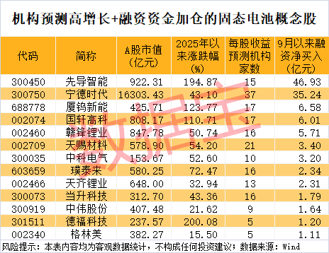300111<strong></p>
<p>虚拟币研发</strong>，“一”字涨停！新型固态电池问世，多家公司透露最新进展