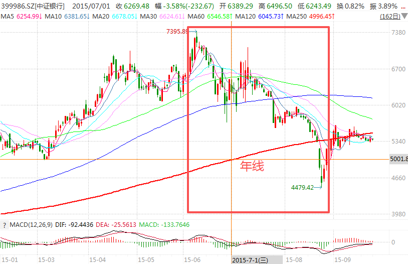 在牛市中被毒打<strong></p>
<p>虚拟币研发</strong>，银行走出了“股灾”行情...