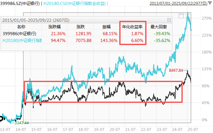在牛市中被毒打<strong></p>
<p>虚拟币研发</strong>，银行走出了“股灾”行情...