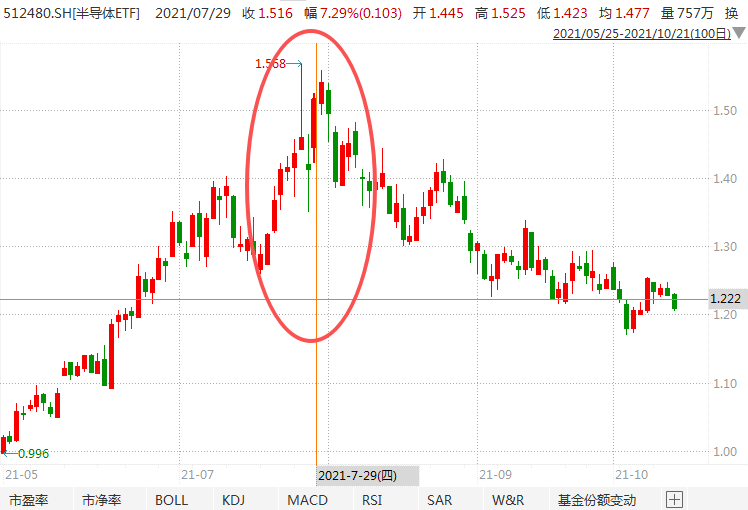 在牛市中被毒打<strong></p>
<p>虚拟币研发</strong>，银行走出了“股灾”行情...