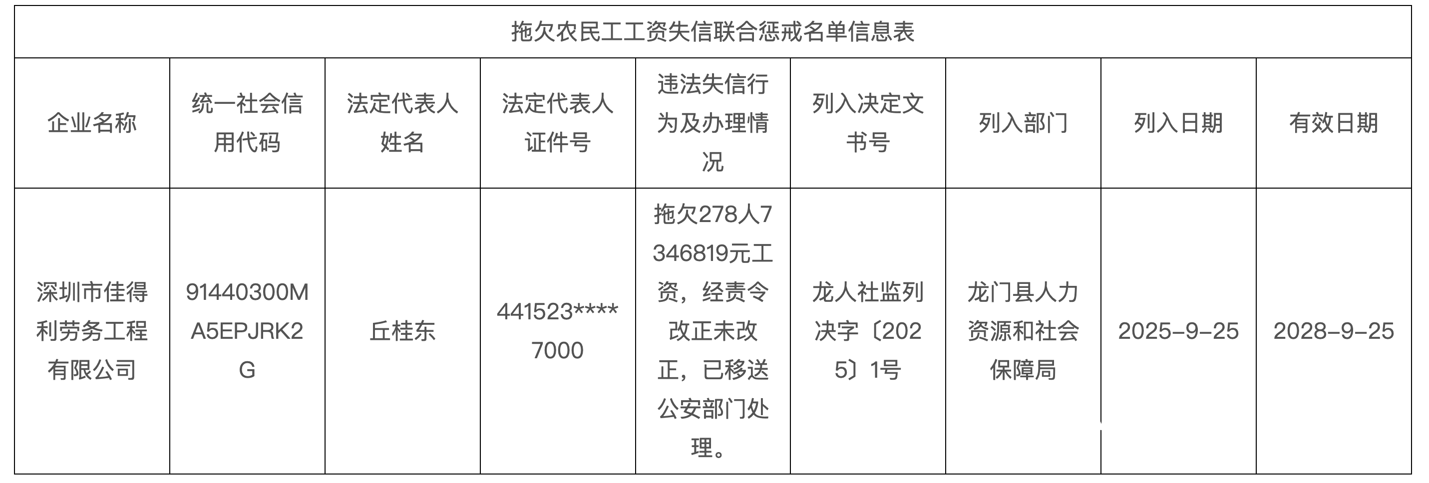 欠278人735万工资<strong></p>
<p>手机虚拟币挖矿</strong>！深圳一公司被龙门人社移交公安机关