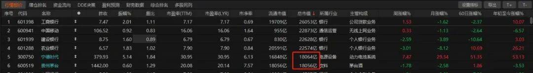 历史时刻<strong></p>
<p>手机虚拟币挖矿</strong>！宁德时代超越贵州茅台