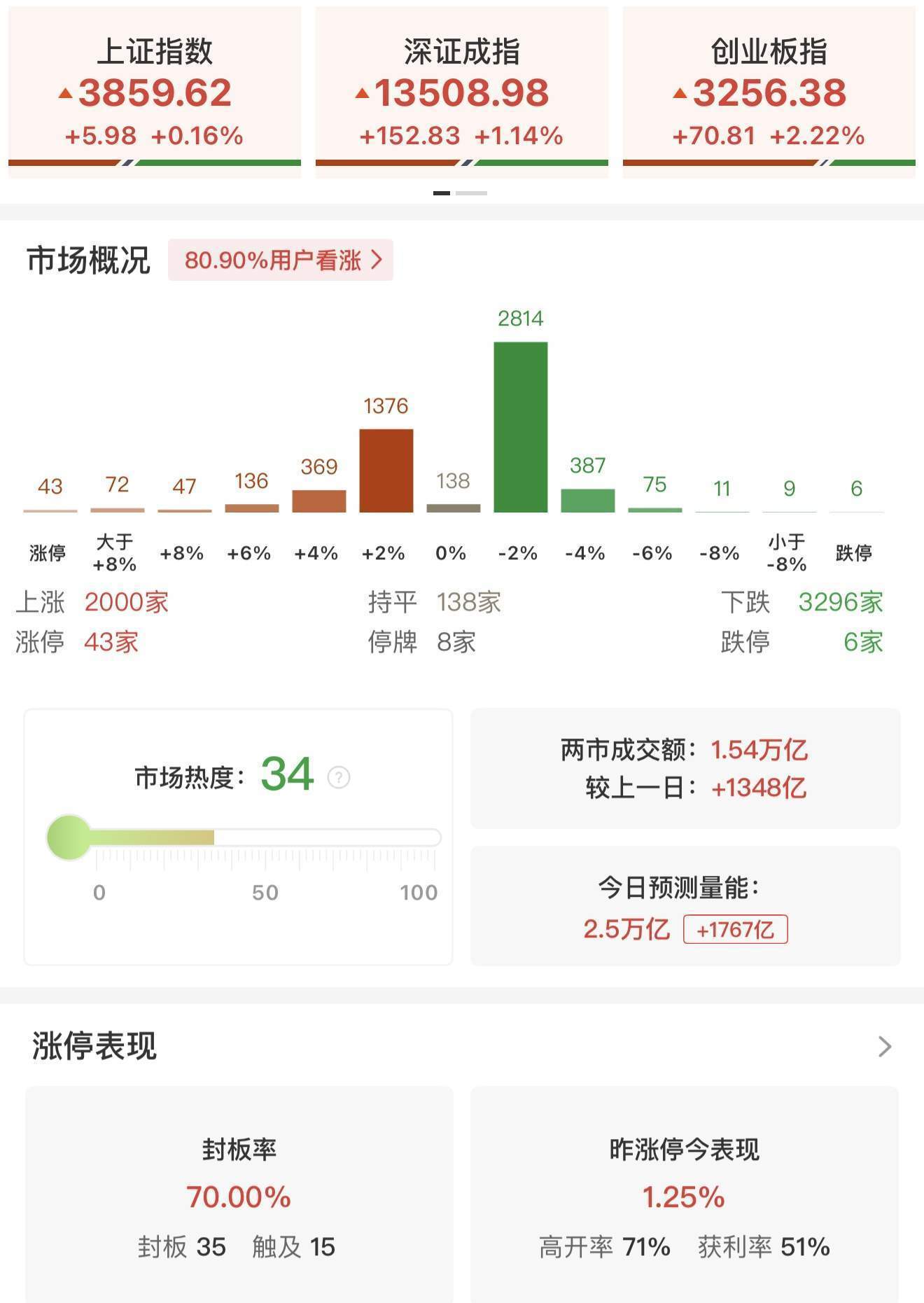 李迅雷：无论是美股还是A股机会风险都聚焦科技股<strong></p>
<p>买卖虚拟币</strong>，黄金稀土还能涨！沪深300市盈率14倍，明显低于标普500的29倍和纳斯达克的41倍