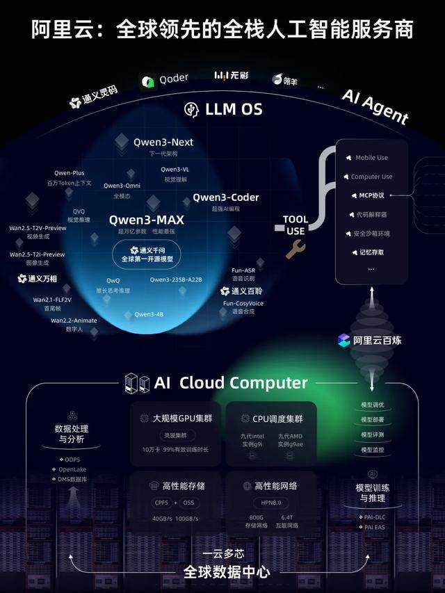 月涨1万亿<strong></p>
<p>买卖虚拟币</strong>，阿里讲了一个新故事