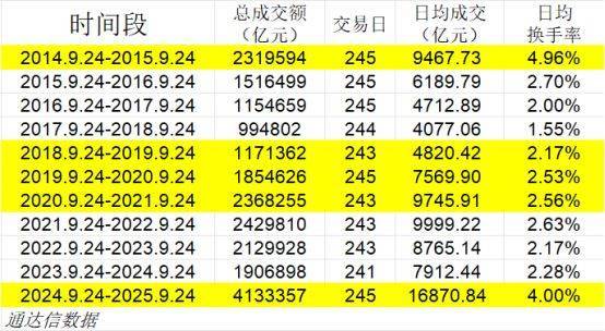 大牛股即将上桌<strong></p>
<p>买卖虚拟币</strong>？历史规律暗藏“大肉”——极简投研