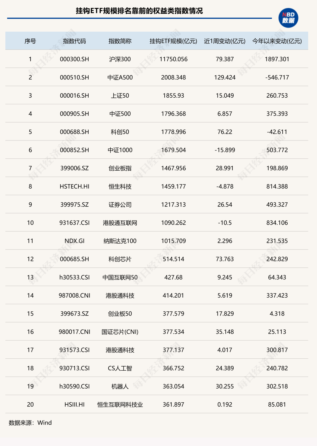 7家公募ETF规模年内增超千亿元<strong></p>
<p>虚拟币猴币</strong>，国泰基金本周增193.23亿元；债券型ETF近两周扩容1100亿元 | ETF规模周报