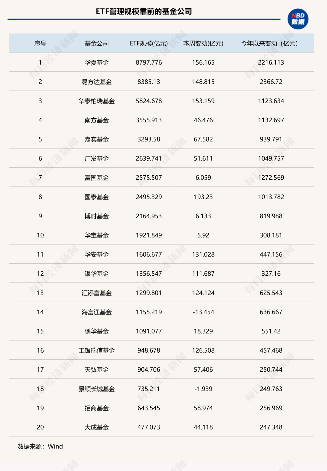7家公募ETF规模年内增超千亿元<strong></p>
<p>虚拟币猴币</strong>，国泰基金本周增193.23亿元；债券型ETF近两周扩容1100亿元 | ETF规模周报