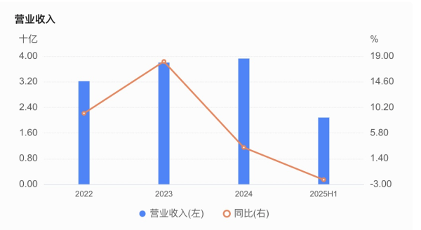 嘉兴银行人事“地震”<strong></p>
<p>虚拟币推广</strong>，业绩承压下女行长临危受命