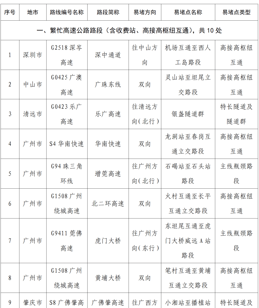 “不亚于春节回家”！凌晨5点<strong></p>
<p>虚拟币推广</strong>，深圳有人已经堵在路上……