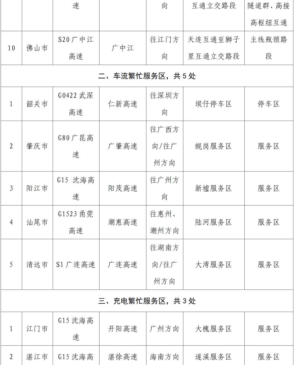 “不亚于春节回家”！凌晨5点<strong></p>
<p>虚拟币推广</strong>，深圳有人已经堵在路上……