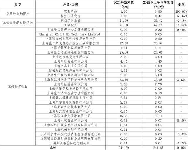 从房东到“光刻机股东”<strong></p>
<p>虚拟币推广</strong>，张江高科“借东风”资本突围的转型考题