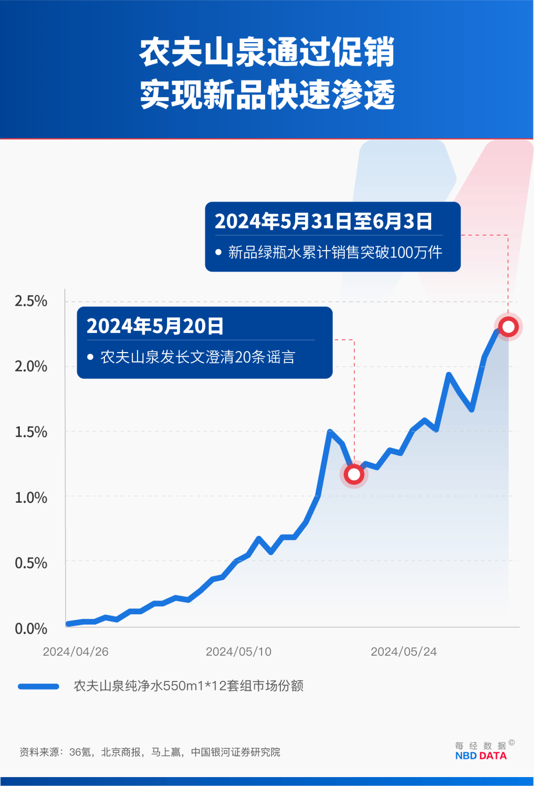 农夫大战怡宝<strong></p>
<p>虚拟币推广</strong>，抢到更多蛋糕的却是宗馥莉！农夫绿瓶上市后，怡宝上演“滑铁卢”：市占率大跌近5个百分点