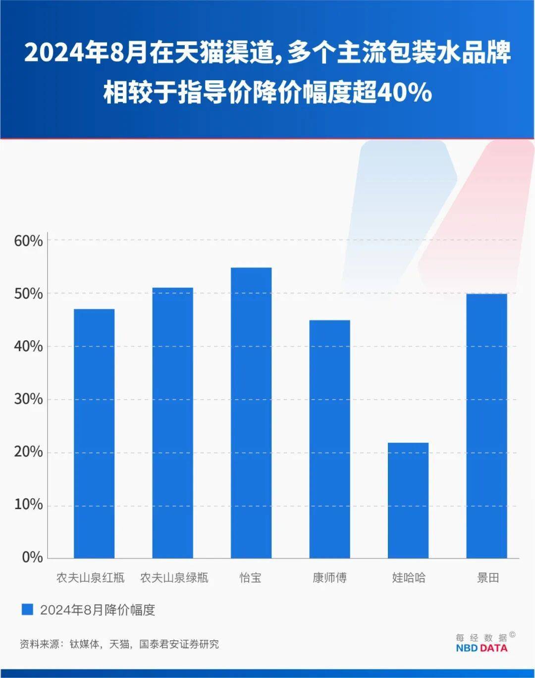 农夫大战怡宝<strong></p>
<p>虚拟币推广</strong>，抢到更多蛋糕的却是宗馥莉！农夫绿瓶上市后，怡宝上演“滑铁卢”：市占率大跌近5个百分点