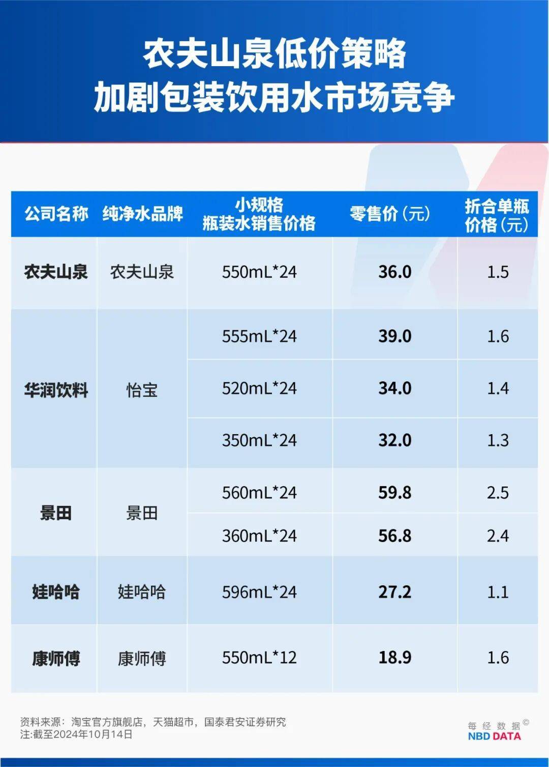 农夫大战怡宝<strong></p>
<p>虚拟币推广</strong>，抢到更多蛋糕的却是宗馥莉！农夫绿瓶上市后，怡宝上演“滑铁卢”：市占率大跌近5个百分点