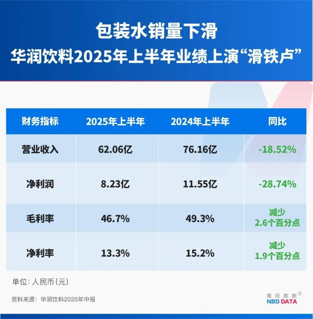 农夫大战怡宝<strong></p>
<p>虚拟币推广</strong>，抢到更多蛋糕的却是宗馥莉！农夫绿瓶上市后，怡宝上演“滑铁卢”：市占率大跌近5个百分点