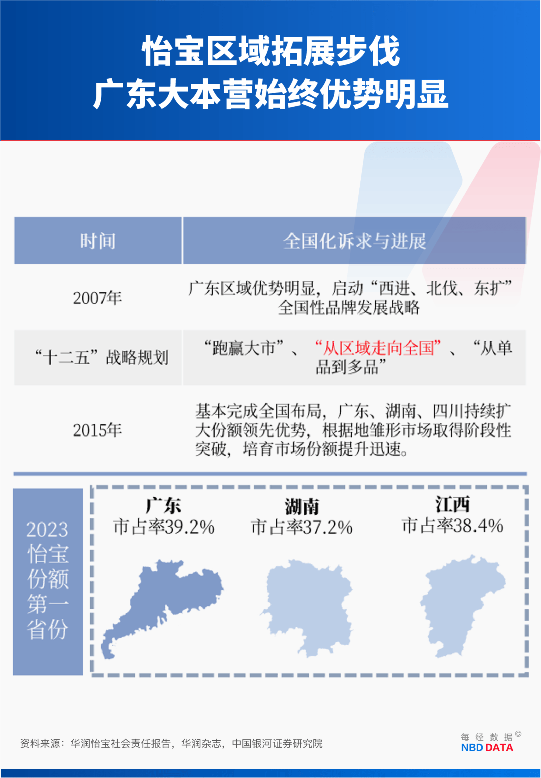 农夫大战怡宝<strong></p>
<p>虚拟币推广</strong>，抢到更多蛋糕的却是宗馥莉！农夫绿瓶上市后，怡宝上演“滑铁卢”：市占率大跌近5个百分点