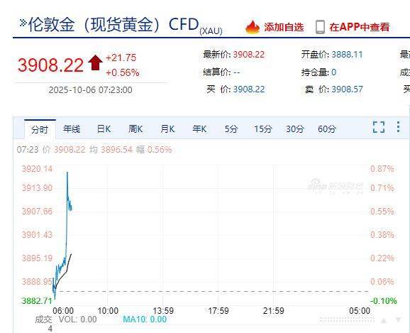 国际金价<strong></p>
<p>中国虚拟币有哪些</strong>，再创历史新高！消费者：从今年年中一直观望到十一，没想到越等越贵！机构：仍上涨空间