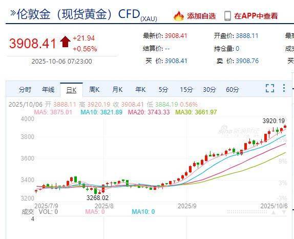 国际金价<strong></p>
<p>中国虚拟币有哪些</strong>，再创历史新高！消费者：从今年年中一直观望到十一，没想到越等越贵！机构：仍上涨空间