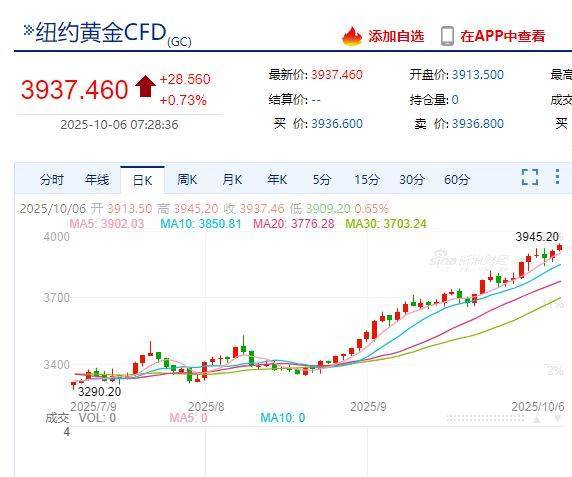 国际金价<strong></p>
<p>中国虚拟币有哪些</strong>，再创历史新高！消费者：从今年年中一直观望到十一，没想到越等越贵！机构：仍上涨空间