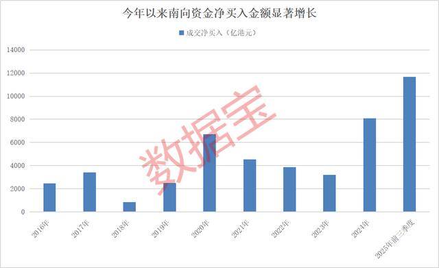 持股量猛涨超58倍<strong></p>
<p>中国虚拟币有哪些</strong>，医药龙头获爆买
