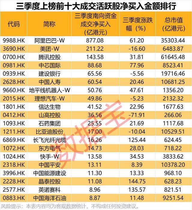 持股量猛涨超58倍<strong></p>
<p>中国虚拟币有哪些</strong>，医药龙头获爆买
