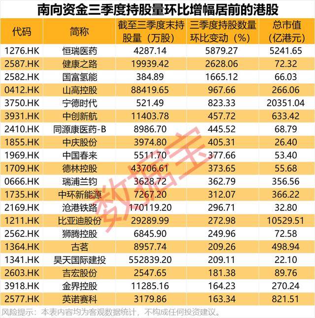 持股量猛涨超58倍<strong></p>
<p>中国虚拟币有哪些</strong>，医药龙头获爆买