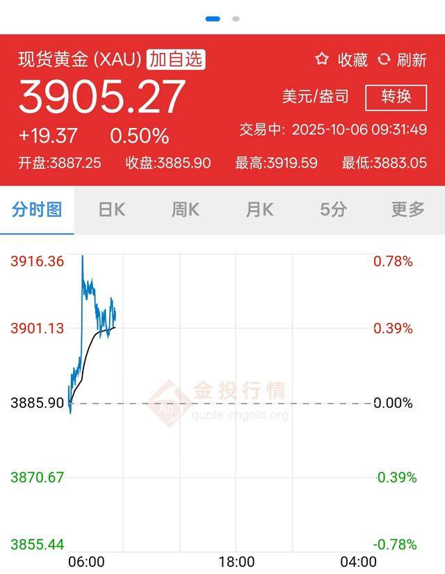 3900美元<strong></p>
<p>中国虚拟币有哪些</strong>，金价再突破！黄金周深圳“旅游+淘金”火了