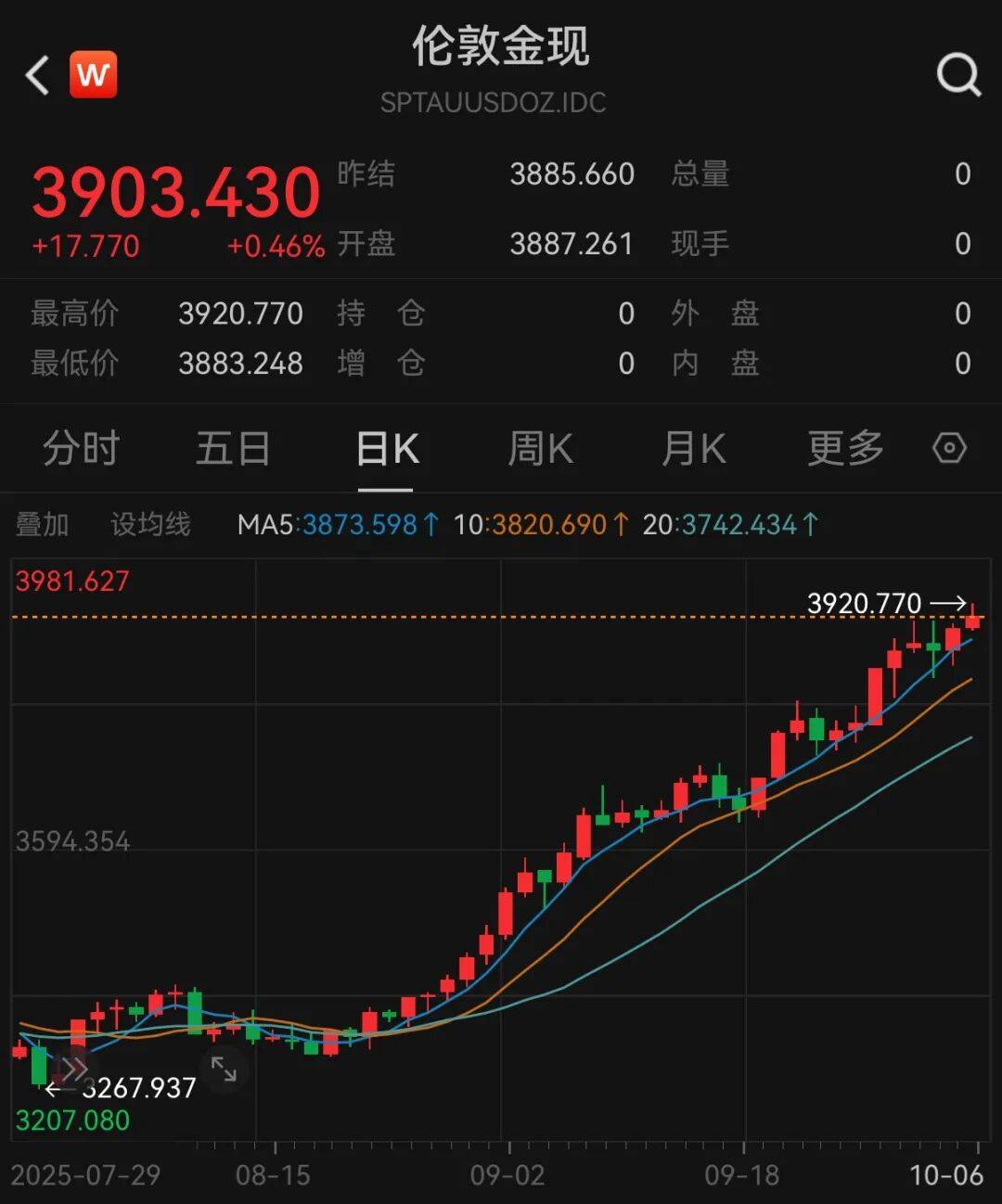 黄金要涨上天了<strong></p>
<p>中国虚拟币有哪些</strong>，未来或冲5000美元？