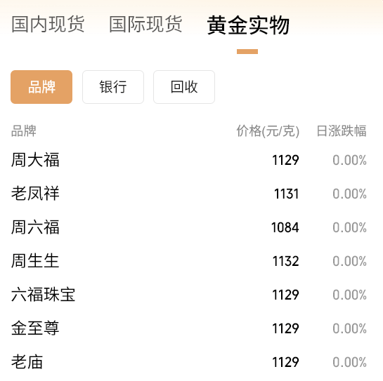 黄金要涨上天了<strong></p>
<p>中国虚拟币有哪些</strong>，未来或冲5000美元？