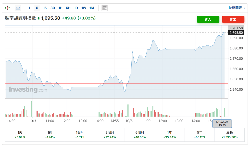 制造业强劲<strong></p>
<p>马来西亚虚拟币</strong>,越南三季度GDP同比增长8.23%