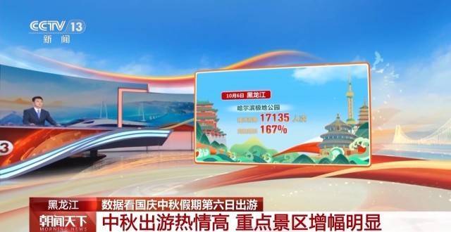 这个假期游客都去哪儿了<strong></p>
<p>马来西亚虚拟币</strong>？一组大数据直观告诉你→