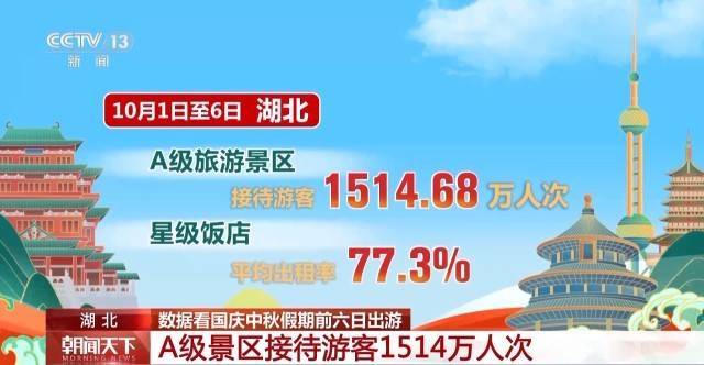 这个假期游客都去哪儿了<strong></p>
<p>马来西亚虚拟币</strong>？一组大数据直观告诉你→