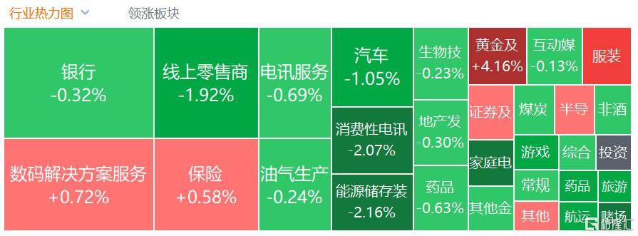 港股收评：三大指数齐跌<strong></p>
<p>马来西亚虚拟币</strong>，恒科指跌1.1%，黄金股逆市大涨