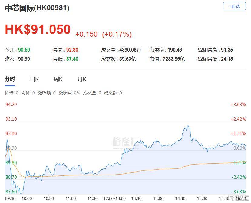 港股收评：三大指数齐跌<strong></p>
<p>马来西亚虚拟币</strong>，恒科指跌1.1%，黄金股逆市大涨