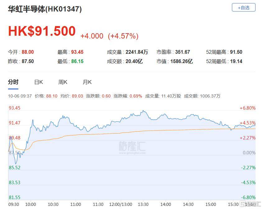 港股收评：三大指数齐跌<strong></p>
<p>马来西亚虚拟币</strong>，恒科指跌1.1%，黄金股逆市大涨