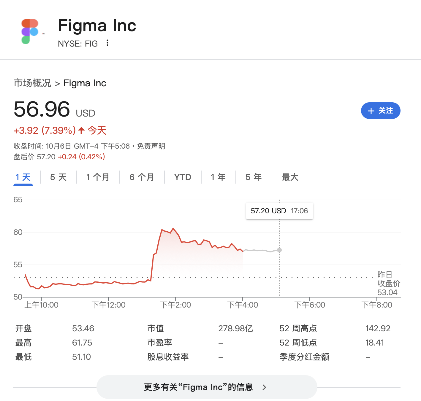 “点一个涨一个”<strong></p>
<p>马来西亚虚拟币</strong>！OpenAI已成美股头号“吹票大师”