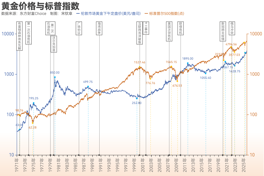 黄金突破4000美元/盎司！布雷顿森林体系瓦解以来金价涨了102倍<strong></p>
<p>虚拟币买哪个</strong>， 黄金缘何成为全球最“赚钱”大类资产？