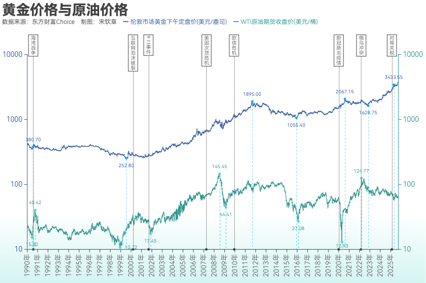 黄金突破4000美元/盎司！布雷顿森林体系瓦解以来金价涨了102倍<strong></p>
<p>虚拟币买哪个</strong>， 黄金缘何成为全球最“赚钱”大类资产？