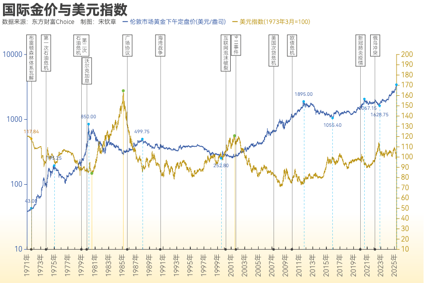 黄金突破4000美元/盎司！布雷顿森林体系瓦解以来金价涨了102倍<strong></p>
<p>虚拟币买哪个</strong>， 黄金缘何成为全球最“赚钱”大类资产？