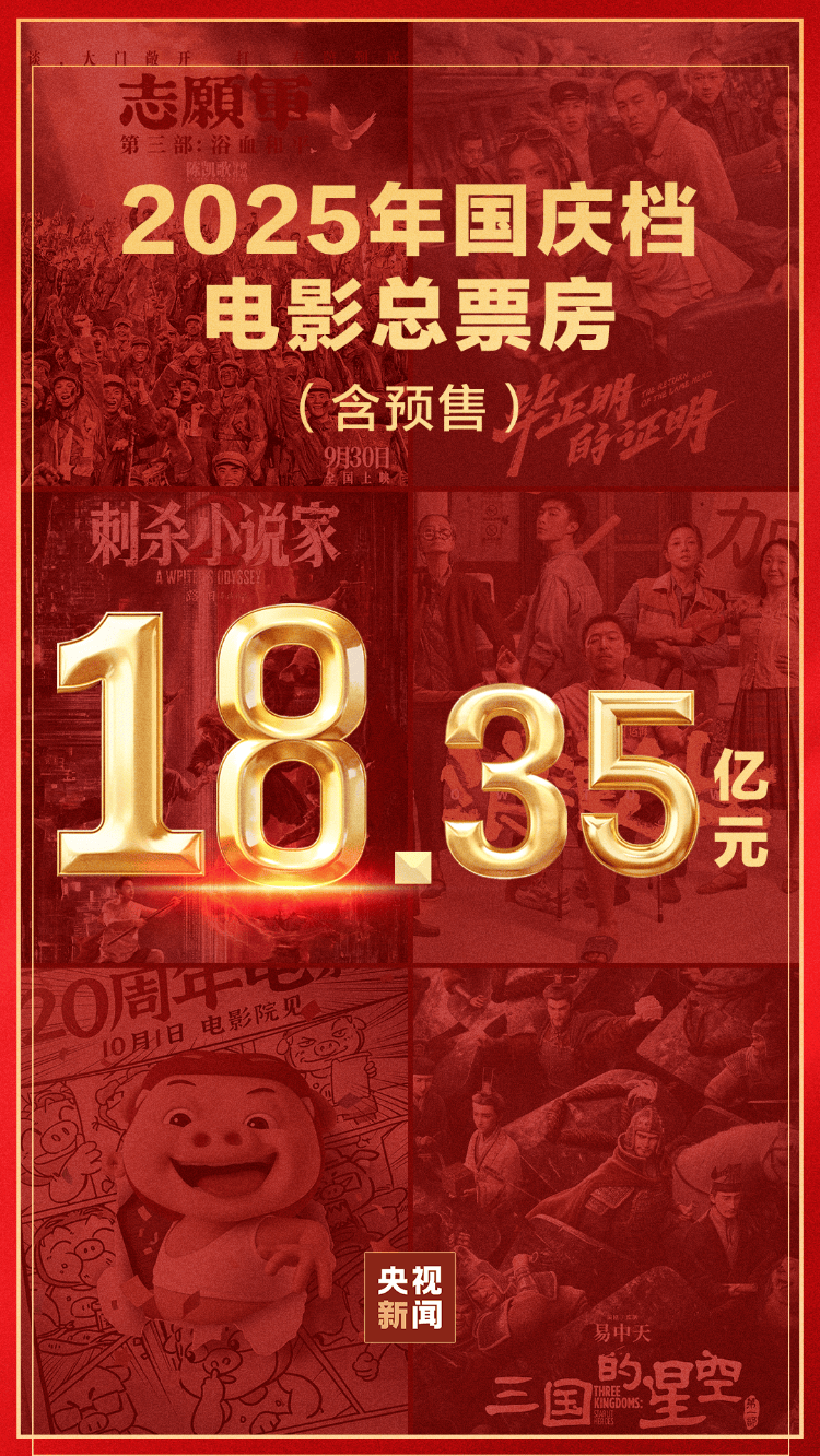 18.35亿元<strong></p>
<p>虚拟币买哪个</strong>！2025国庆档收官 电影+助推多元消费增长