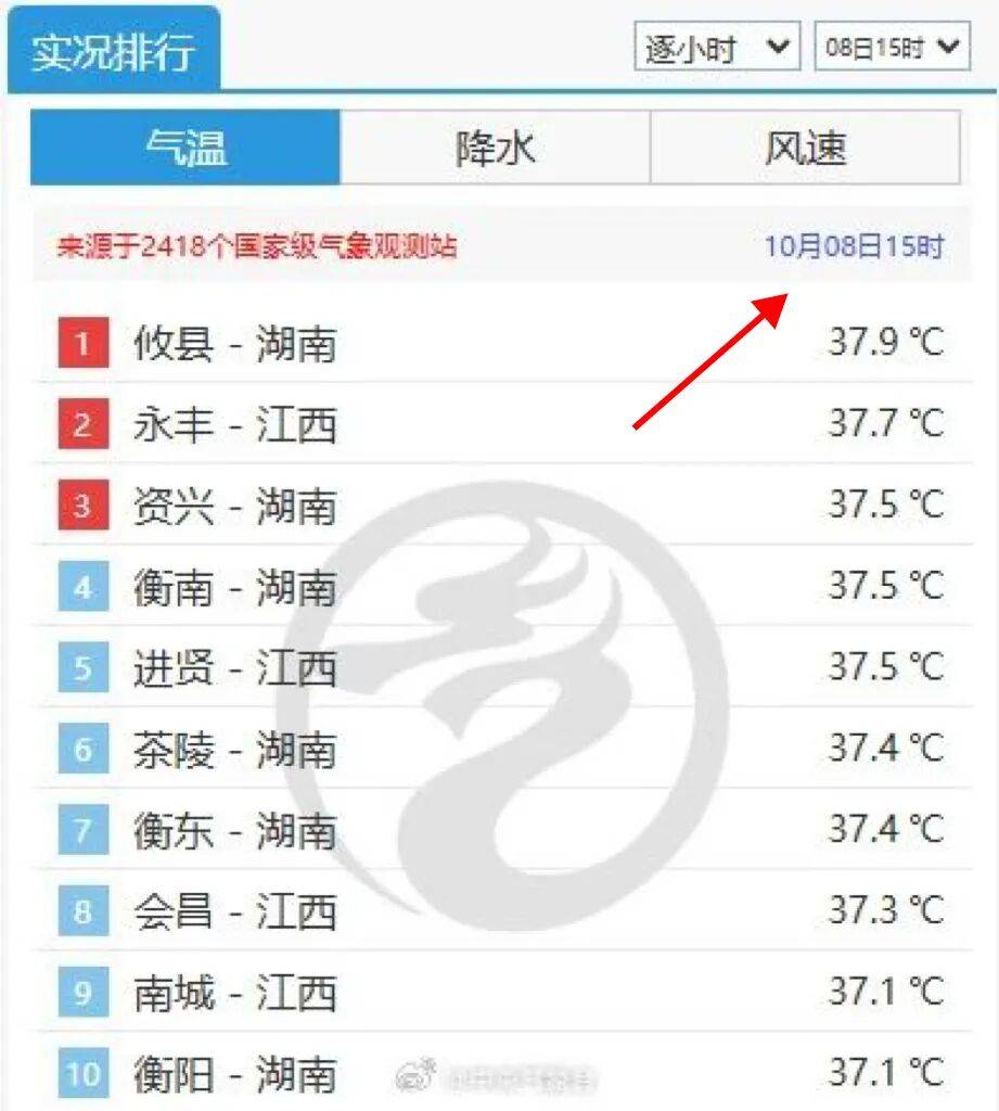 最高39℃<strong></p>
<p>虚拟币买哪个</strong>！湖南热到全国第一！