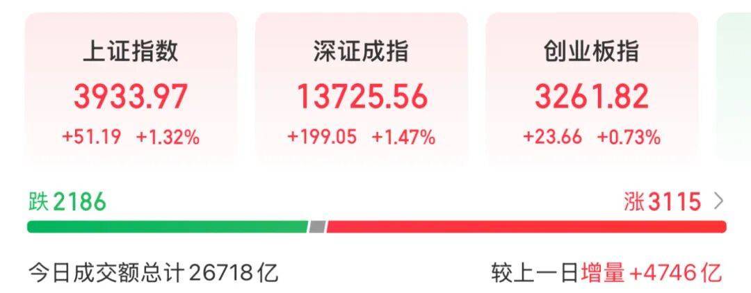 3600亿龙头<strong></p>
<p>熵虚拟币</strong>，尾盘涨停，创历史新高