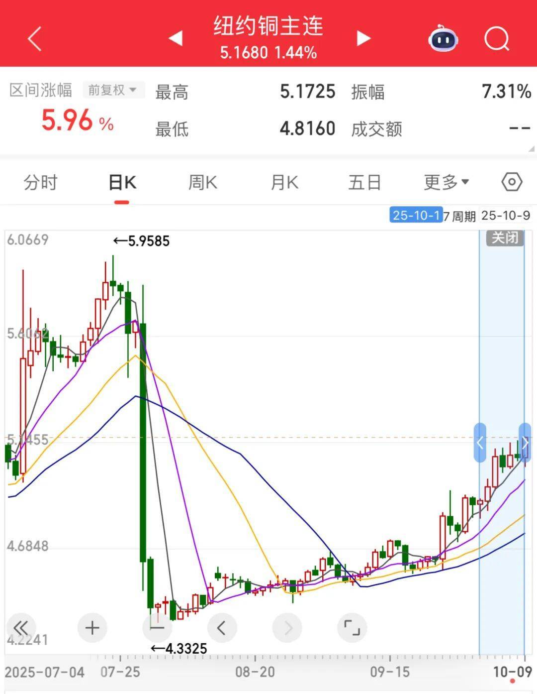 3600亿龙头<strong></p>
<p>熵虚拟币</strong>，尾盘涨停，创历史新高