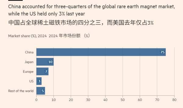 为对抗中国在稀土领域的主导地位<strong></p>
<p>聚币网虚拟币</strong>，美国国防部计划采购10亿美元关键矿产